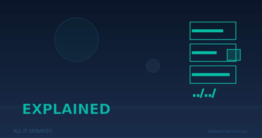 Glossary explainer graphic showing directory structure and path traversal sequence