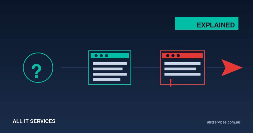 Supply chain diagram showing OAuth app chain with compromised node