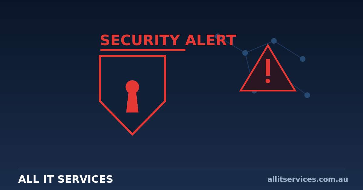 Phishing kits are stealing Microsoft 365 logins — and walking past MFA