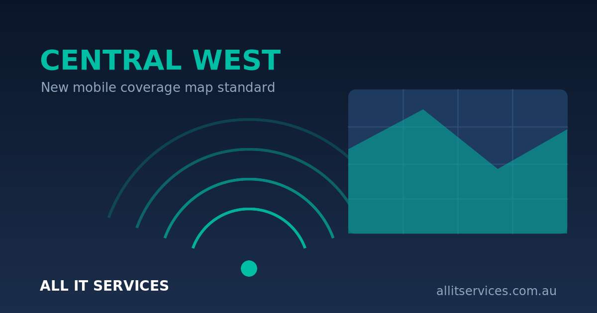 Telstra’s coverage map just shrank — what Central West businesses should check