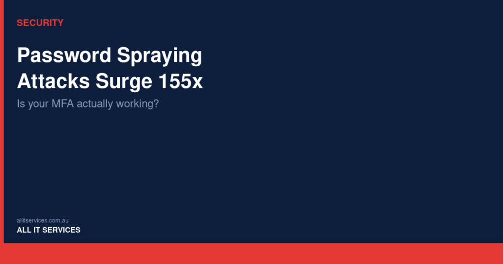 Security graphic showing password spraying attacks have surged 155x in 2026 due to MFA misconfigurations