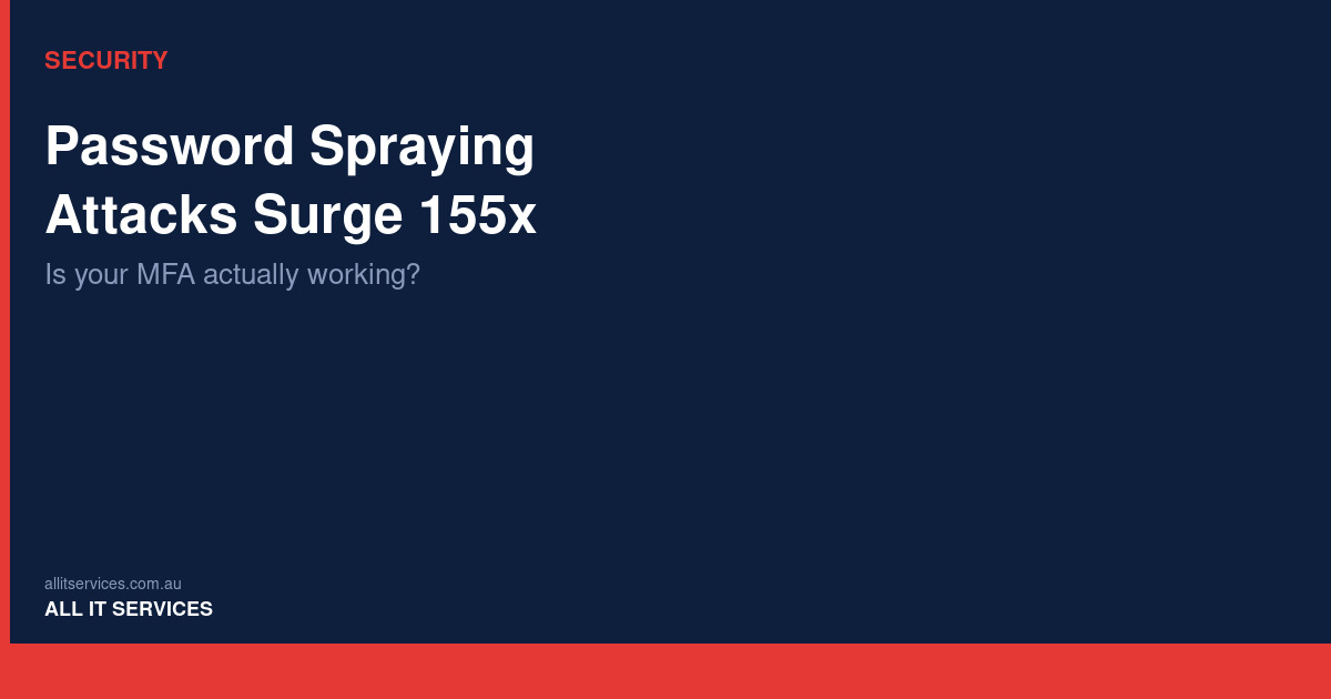 Password Spraying Attacks Have Surged 155x — Is Your MFA Actually Working?
