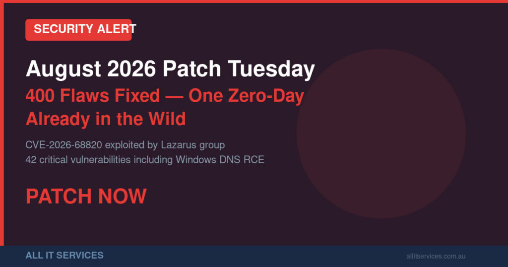 Security alert graphic for Microsoft August 2026 Patch Tuesday with 400 flaws and 3 zero-days including one actively exploited