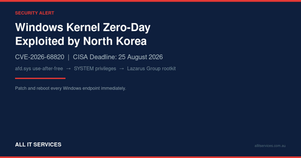 Security alert graphic for Windows kernel zero-day CVE-2026-68820 exploited by North Korea Lazarus Group with CISA patch deadline 25 August 2026