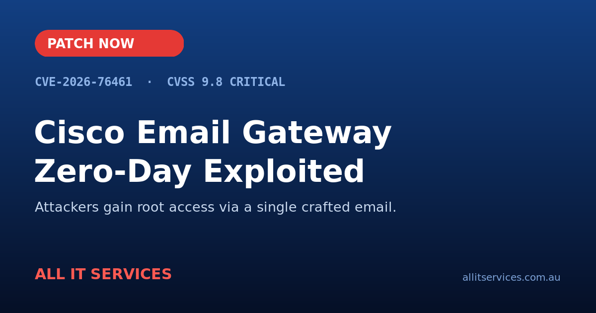 Cisco Email Gateway Zero-Day Under Attack: Patch Now
