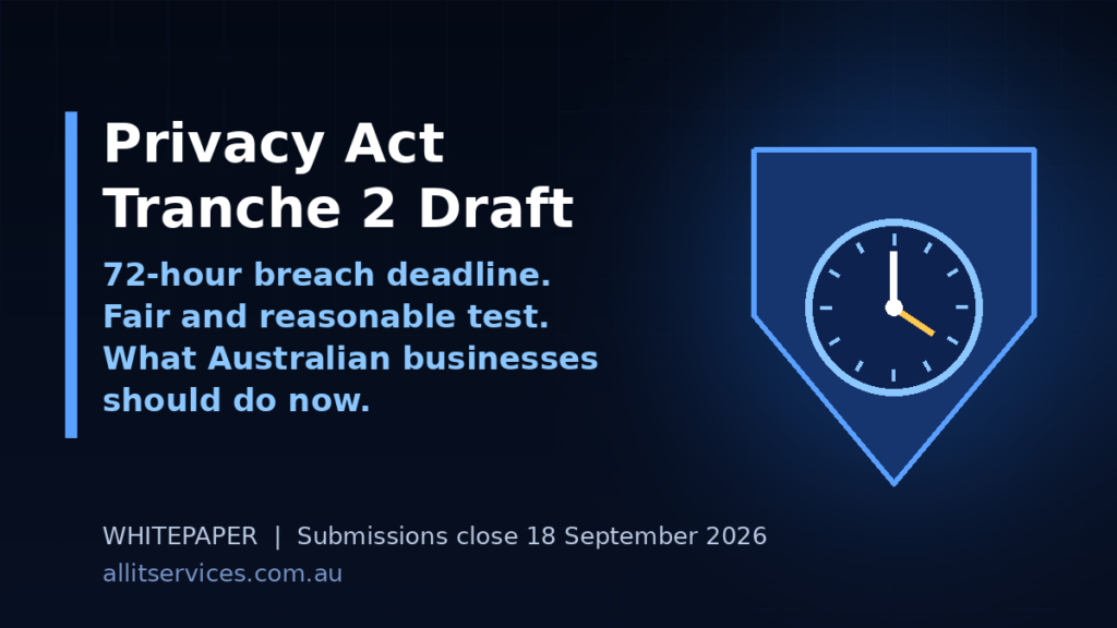 Privacy Act Tranche 2 Draft: 72-hour breach deadline, fair and reasonable test, what Australian businesses should do now