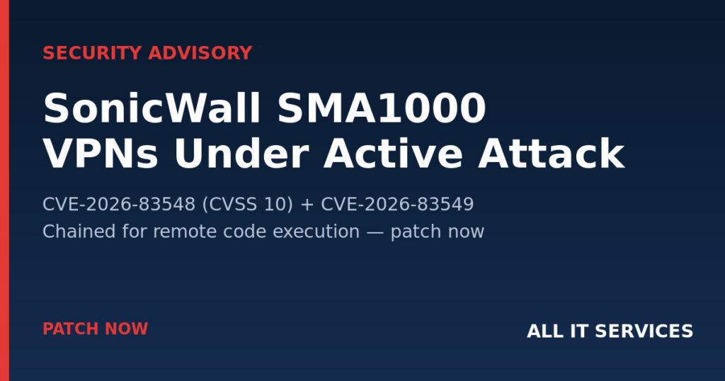Security alert graphic for SonicWall SMA1000 vulnerabilities CVE-2026-83548 and CVE-2026-83549 actively exploited and chained for remote code execution